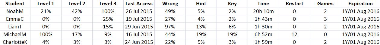 Learning Management - Export this Table - Excel